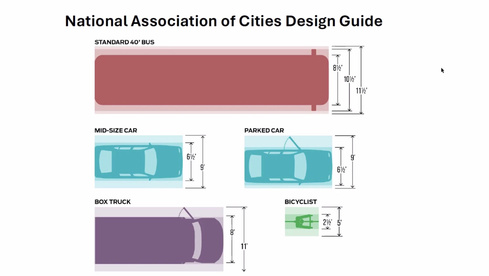 Trucking advocates say they’ve been squeezed by road diets, want to